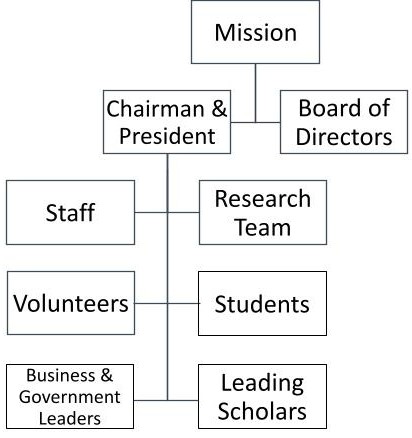 Organizational Structure